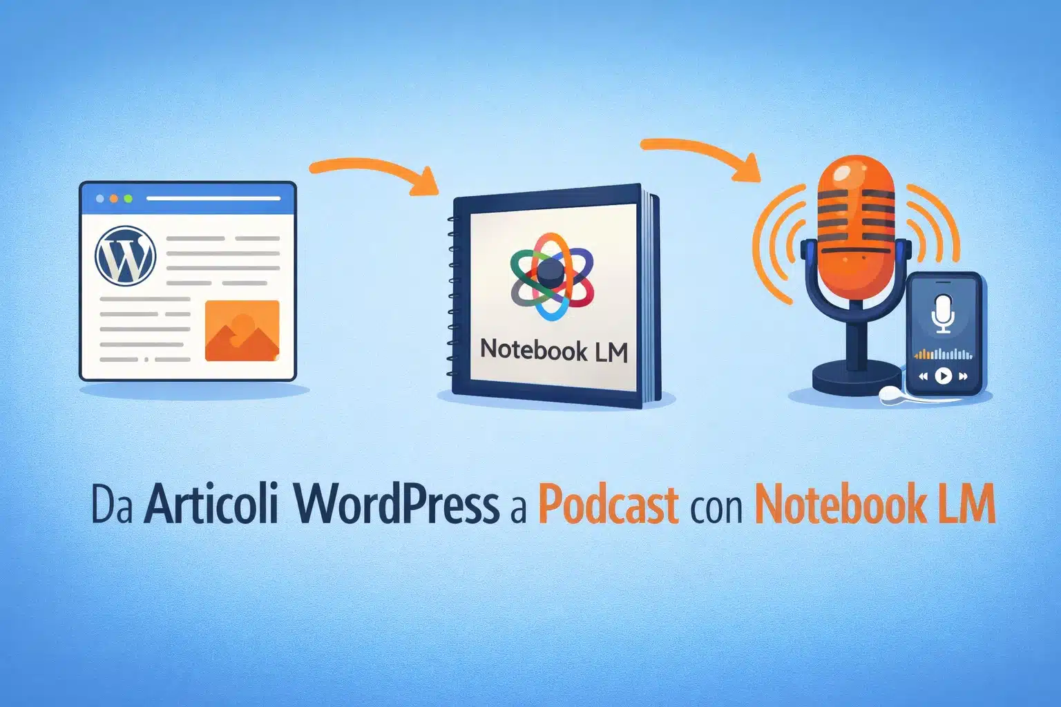 Crea un podcast per un sito WordPress usando Notebook LM